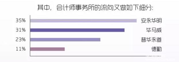 對外經(jīng)濟貿(mào)易大學會計碩士（MPAcc）招生簡章