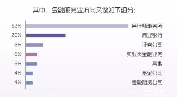 對外經(jīng)濟貿(mào)易大學會計碩士（MPAcc）招生簡章