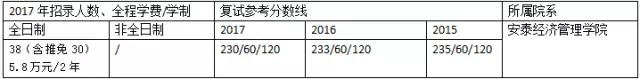 非財經(jīng)類實力雄厚的MPACC會計碩士招生院校