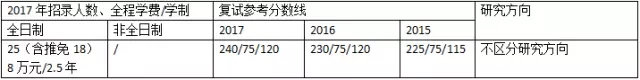 非財經(jīng)類實力雄厚的MPACC會計碩士招生院校