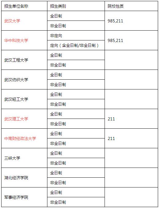 全國MPACC招生單位匯總（華中篇）