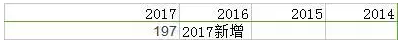 2018MPAcc報考資訊院校匯總：福建地區4.png