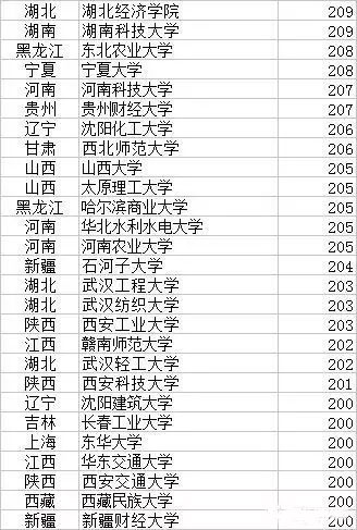 2017年MPAcc院校復(fù)試分?jǐn)?shù)線 誰最低？