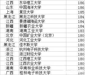 2017年MPAcc院校復(fù)試分?jǐn)?shù)線 誰最低？