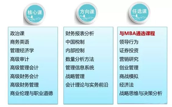MPAcc報考：北京大學復錄詳情
