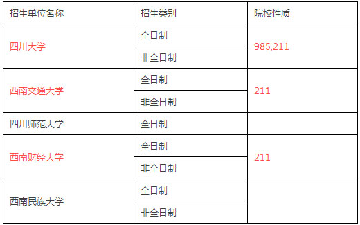 全國MPACC招生單位匯總（西南與西北篇）