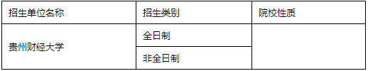 全國MPACC招生單位匯總（西南與西北篇）