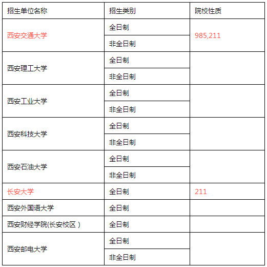 全國MPACC招生單位匯總（西南與西北篇）