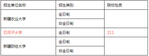 全國MPACC招生單位匯總（西南與西北篇）