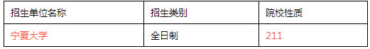 全國MPACC招生單位匯總（西南與西北篇）