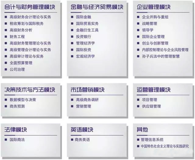 MPAcc報考：對外經濟貿易大學復錄詳情