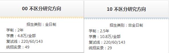 MPACC會計(jì)碩士院校招生信息匯總（上海地區(qū)）