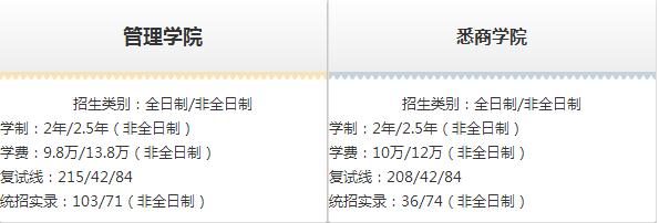 MPACC會計(jì)碩士院校招生信息匯總（上海地區(qū)）