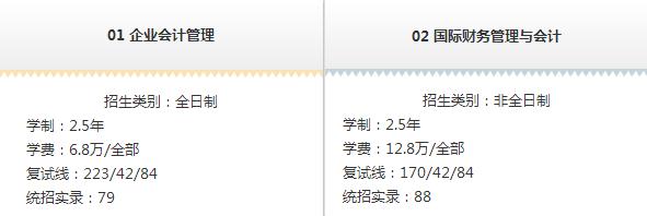 MPACC會計(jì)碩士院校招生信息匯總（上海地區(qū)）