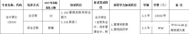 全國首批MPAcc試點(diǎn)院校匯總 2018MPAcc院校招生簡章一覽