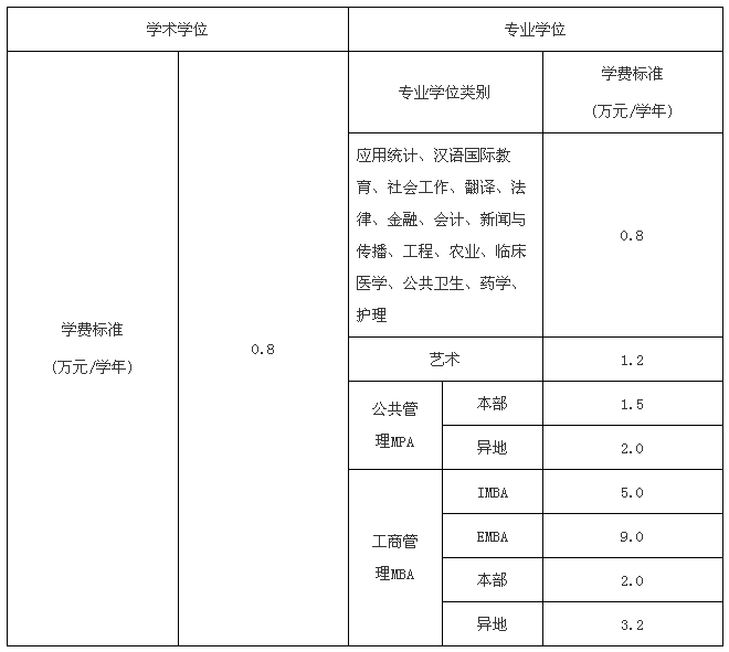 學(xué)費(fèi)