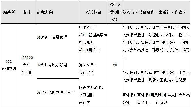 招生專業與考試科目