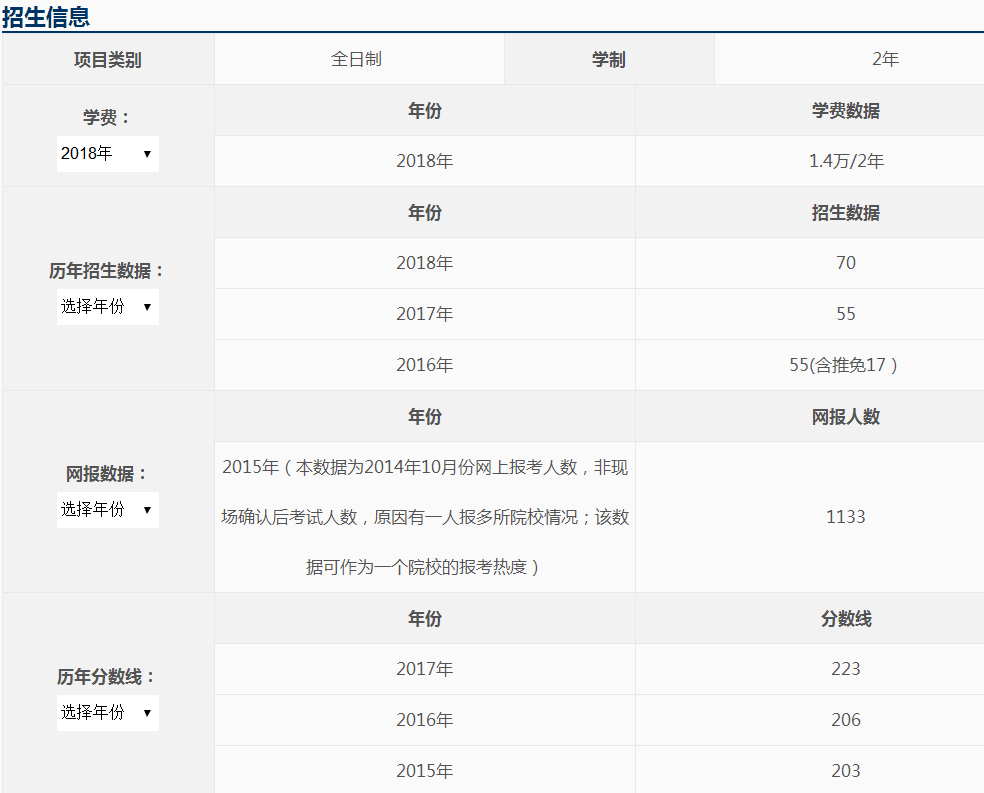 河北經(jīng)貿(mào)大學2018年會計碩士(MPAcc)招生簡章 