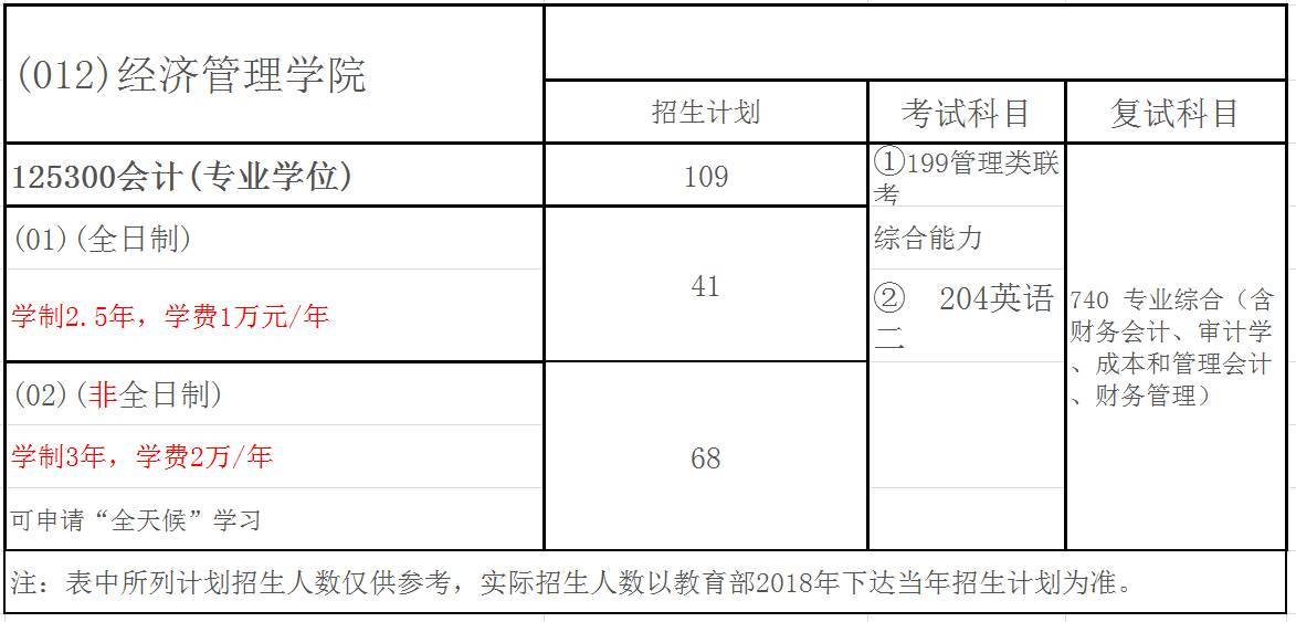 沈陽(yáng)農(nóng)業(yè)大學(xué)2018年會(huì)計(jì)碩士(MPAcc)招生簡(jiǎn)章