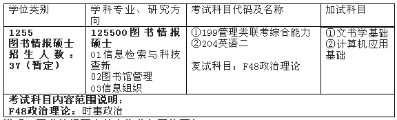 2018年安徽大學(xué)會計(jì)碩士MPAcc招生簡章及專業(yè)目錄