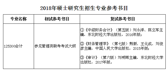 安徽財(cái)經(jīng)大學(xué)會(huì)計(jì)碩士MPAcc復(fù)試參考書
