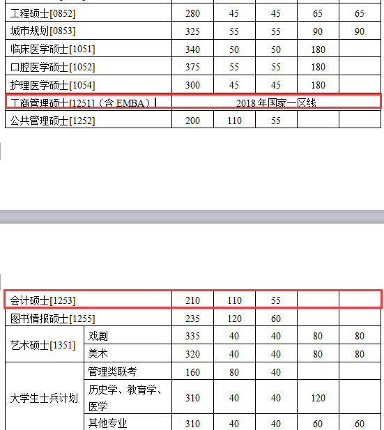南京大學(xué)MPAcc復(fù)試分?jǐn)?shù)線