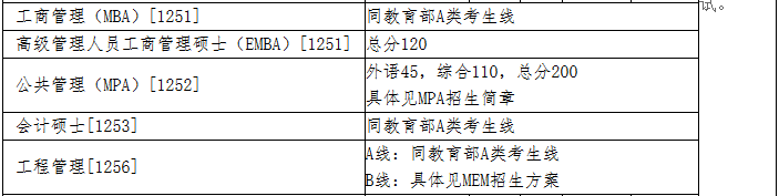 清華大學(xué)2018分?jǐn)?shù)線