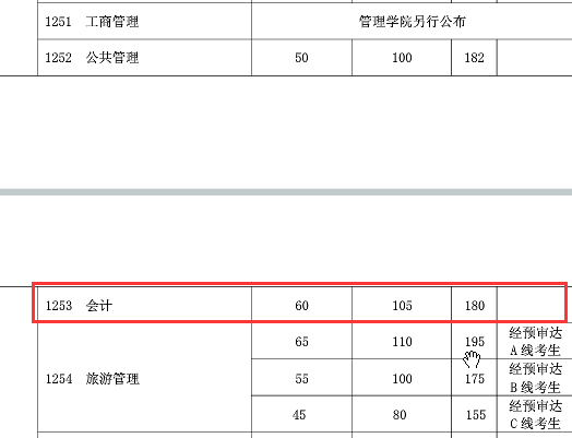 復(fù)旦大學(xué)2018分?jǐn)?shù)線
