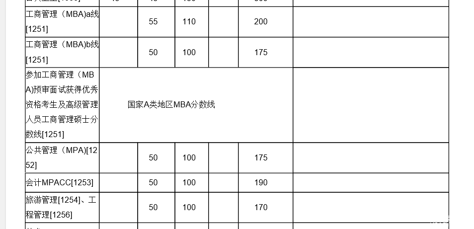 廈門大學(xué)2018分?jǐn)?shù)線