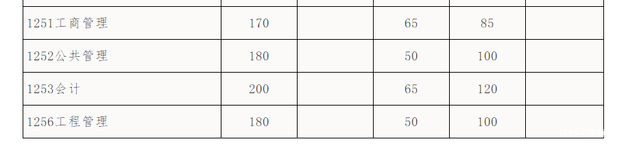 華南理工大學(xué)2018分?jǐn)?shù)線