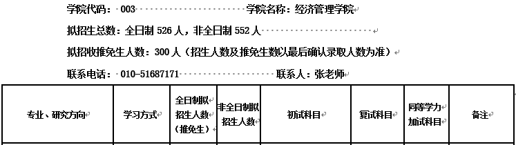 會計專碩（MPAcc）VS 審計專碩（MAud），你該怎么選？