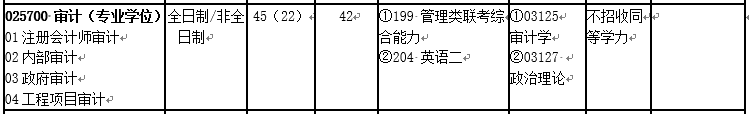 會計專碩（MPAcc）VS 審計專碩（MAud），你該怎么選？