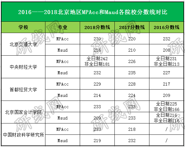 會計專碩（MPAcc）VS 審計專碩（MAud），你該怎么選？