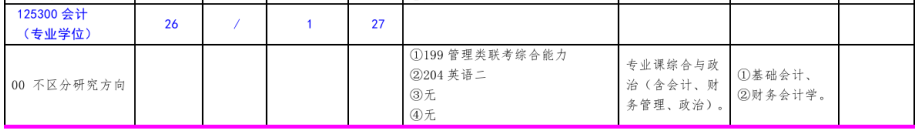 北方工業(yè)大學(xué)2020考研會計(jì)碩士(專業(yè)學(xué)位)復(fù)試科目