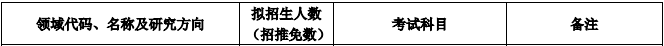 2020MPAcc復(fù)試科目 | 華北電力大學(xué)2020MPAcc會計碩士復(fù)試科目