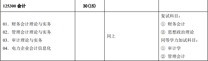 2020MPAcc復(fù)試科目 | 華北電力大學(xué)2020MPAcc會計碩士復(fù)試科目