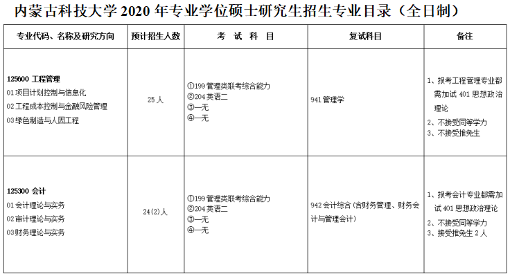 2020MPAcc復(fù)試科目 | 內(nèi)蒙古科技大學(xué)2020MPAcc會計碩士復(fù)試科目