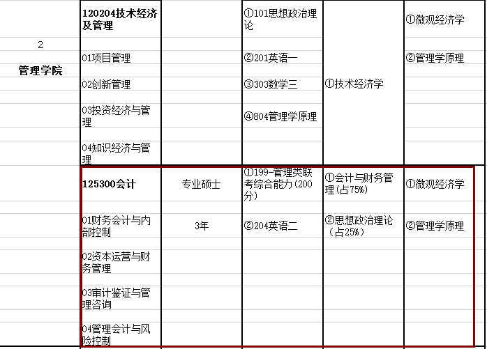 2020MPAcc復(fù)試科目 | 長(zhǎng)春大學(xué)2020MPAcc會(huì)計(jì)碩士復(fù)試科目