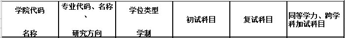 2020MPAcc復(fù)試科目 | 長(zhǎng)春大學(xué)2020MPAcc會(huì)計(jì)碩士復(fù)試科目