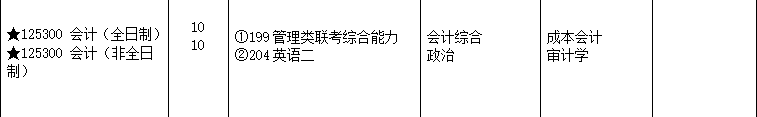 2020MPAcc復(fù)試科目 | 齊齊哈爾大學(xué)2020MPAcc會計碩士復(fù)試科目