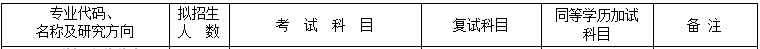 2020MPAcc復(fù)試科目 | 齊齊哈爾大學(xué)2020MPAcc會計碩士復(fù)試科目