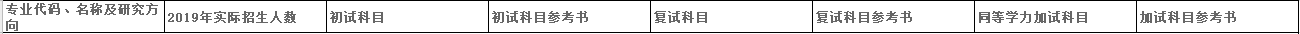 2020MPAcc復(fù)試科目 | 上海海事大學(xué)2020MPAcc會計碩士復(fù)試科目