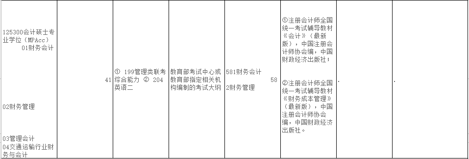 2020MPAcc復(fù)試科目 | 上海海事大學(xué)2020MPAcc會計碩士復(fù)試科目