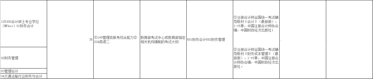 2020MPAcc復(fù)試科目 | 上海海事大學(xué)2020MPAcc會計碩士復(fù)試科目