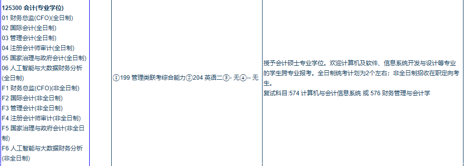 2020MPAcc復(fù)試科目 | 東南大學(xué)2020MPAcc會(huì)計(jì)碩士復(fù)試科目