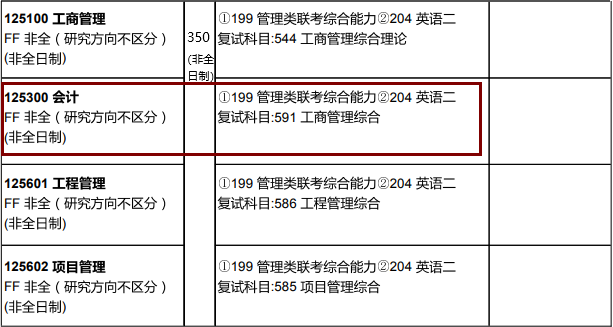 2020MPAcc復(fù)試科目 |南京航空航天大學(xué)2020MPAcc會(huì)計(jì)碩士復(fù)試科目