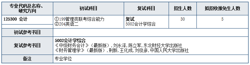 2020MPAcc復試科目 | 南京林業大學2020MPAcc會計碩士復試科目