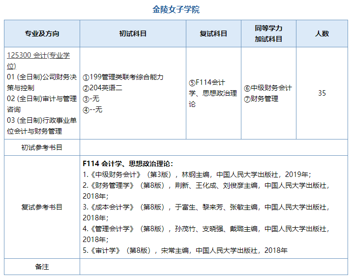 2020MPAcc復(fù)試科目 | 南京師范大學(xué)2020MPAcc會計碩士復(fù)試科目