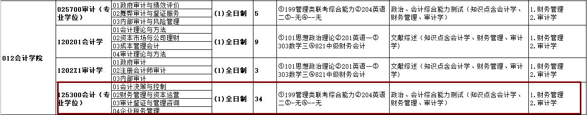 2020MPAcc復(fù)試科目 | 杭州電子科技大學(xué)2020MPAcc會計碩士復(fù)試科目