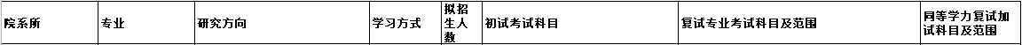 2020MPAcc復(fù)試科目 | 杭州電子科技大學(xué)2020MPAcc會計碩士復(fù)試科目